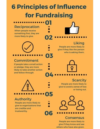 How to Spread Awareness for Your Local Charity