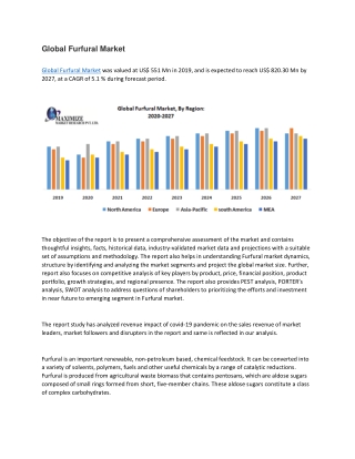 Global Furfural Market