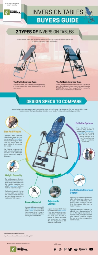 Inversion Tables- Buyers Guide