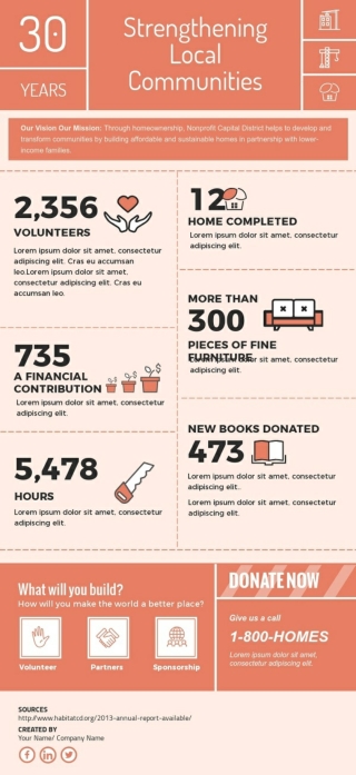 How to Create a Charitable to Help Change the World