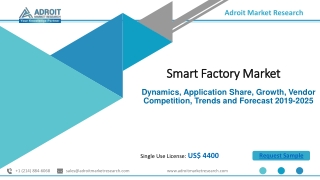 Global Smart Factory Market Dynamics, Application Share, Growth, Vendor Competition, Trends and Forecast 2019-2025