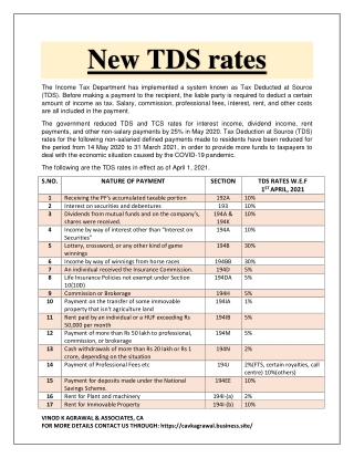 TDS Rates