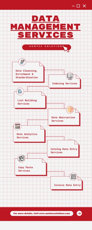 Data Management Services