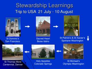 Stewardship Learnings