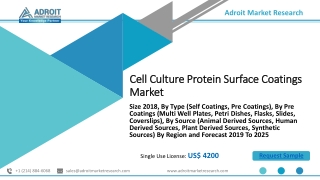 Cell Culture Protein Surface Coatings Market 2020 Global Size, Industry Applications, Sales Revenue, Share, Recent Trend