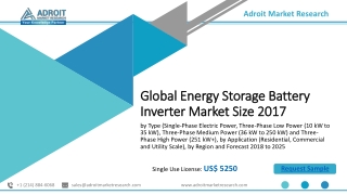 Energy Storage Battery Inverter Market 2020 Industry Analysis, Industry Trends, Future Scope, Top Key Players, Type, App