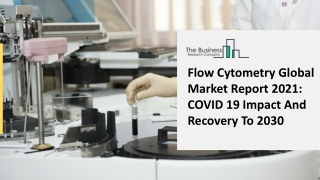 Global Flow Cytometry Market 2021 Industry Analysis, Demand And Opportunity