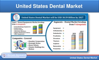 United States Dental Market By Segments, Companies, Forecast