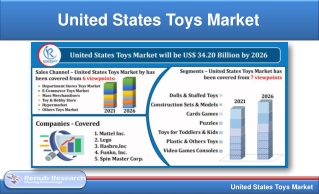 United States Toys Market by Segments, Companies, Forecast