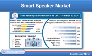 Smart Speaker Market By Platform, Regions, Companies, Forecast