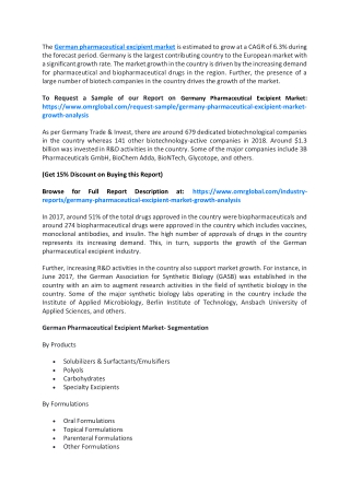 Germany Pharmaceutical Excipient Market  Trends, Size, Competitive Analysis and Forecast - 2019-2025