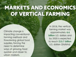 Markets And Economics Of Vertical Farming