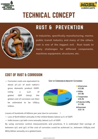 Rust Preventive Products