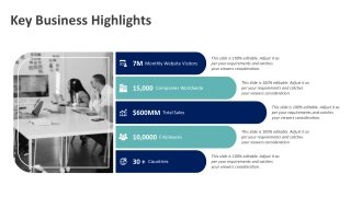 Key Business Highlights PowerPoint Template