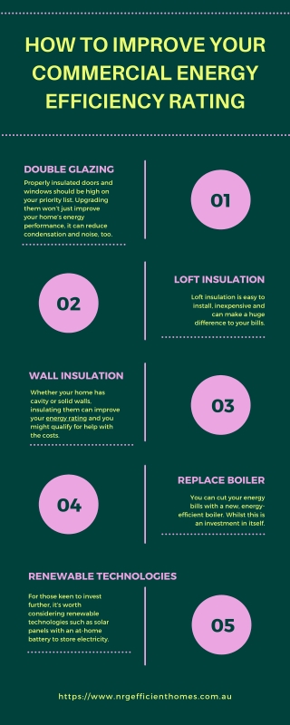 How to Improve your Commercial Energy Efficiency Rating