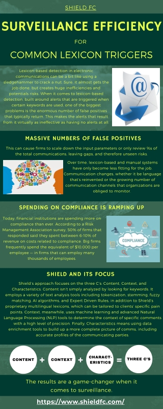Surveillance Efficiency for Common Lexicon Triggers