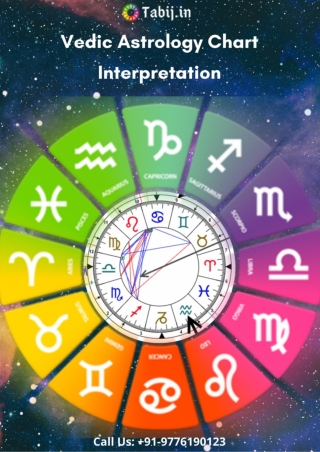 Vedic astrology chart interpretation & Natal chart analysis