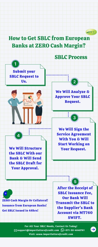 Infographic - SBLC Process – How to Avail SBLC