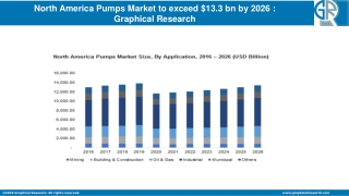 North America Pumps Market to grow at 2.3% CAGR from 2020 to 2026