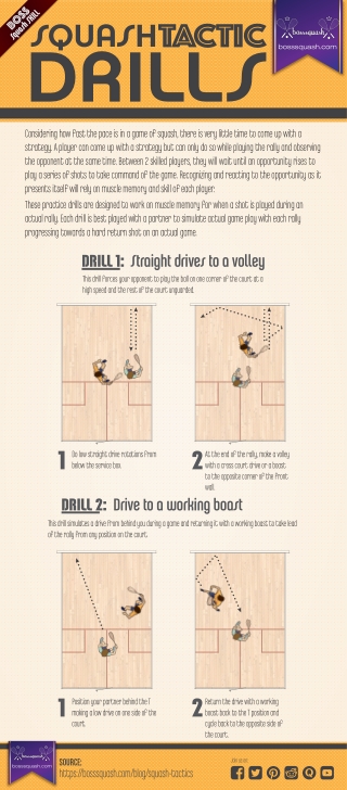 Squash Tactic Drills