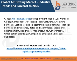 Api testing market
