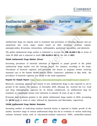 Antibacterial Drugs Market Review and also Projection (2020 – 2027)