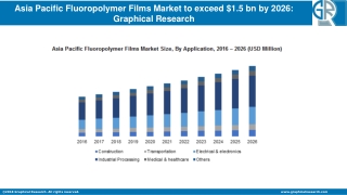 Fluoropolymer Films Market in Asia Pacific 2020 Industry Analysis Report, Regional Outlook and Forecasts to 2026