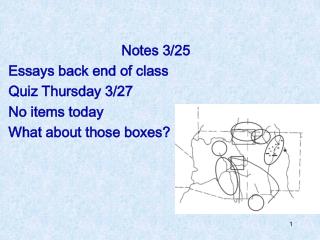 Notes 3/25 Essays back end of class Quiz Thursday 3/27 No items today What about those boxes?