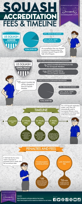 SQUASH ACCREDITATION FEES & TIMELINE