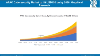 Asia Pacific Cybersecurity Market to grow at 20% CAGR from 2020 to 2026