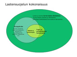 Lastensuojelun kokonaisuus