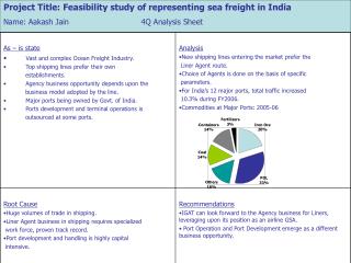 Project Title: Feasibility study of representing sea freight in India Name: Aakash Jain 4Q Analysis Sheet