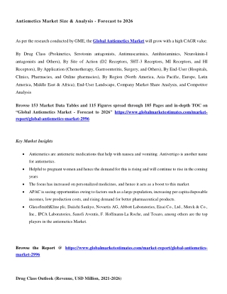 Antiemetics Market Size & Growth