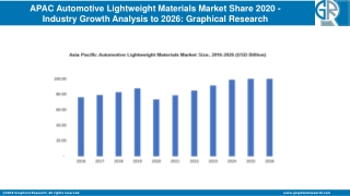 Automotive Lightweight Materials Market in Asia Pacific 2020 By Industry Growth