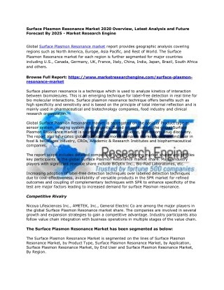 Surface Plasmon Resonance Market