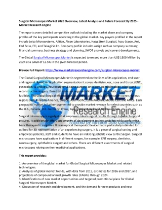 Surgical Microscopes Market
