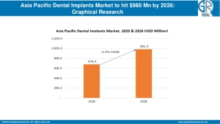 APAC Dental Implants Market Regional Revenue & Growth Forecast By 2020-2026
