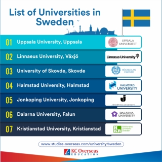 List of Universities in Sweden