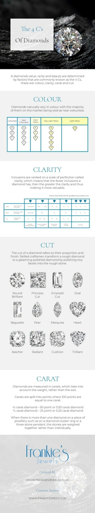The 4 C’s of Diamonds