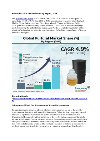 Furfural Market - Global Industry Report, 2026