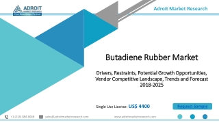 Butadiene Rubber Market Size , BR Industry Growth Report 2025
