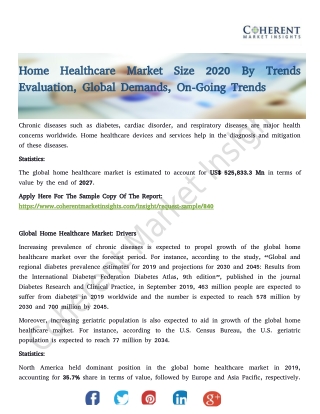 Home Healthcare Market