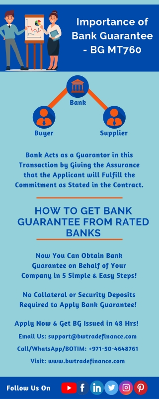 What is Bank Guarantee, and the Process to obtain Bank Guarantee from European B