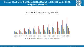 Electronic Shelf Label (ESL) Market in Europe 2020 By Regional Trend & Forecast