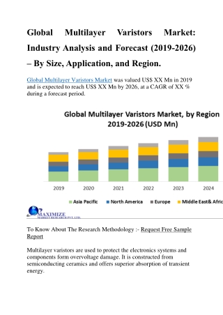Global Multilayer Varistors Market