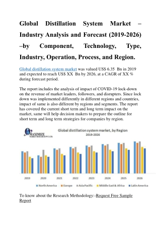 Global Distillation System Market
