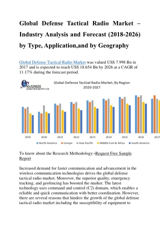 Global Defense Tactical Radio Market