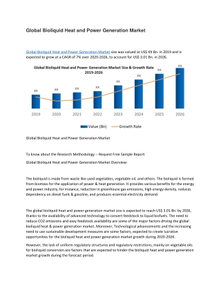 Global Bioliquid Heat and Power Generation Market