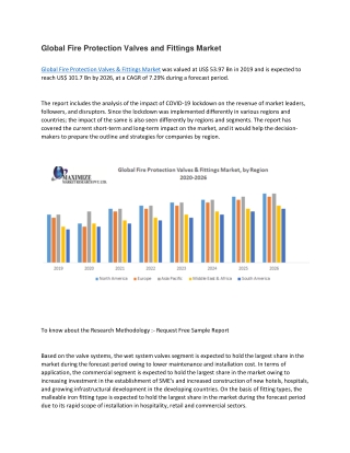 Global Fire Protection Valves and Fittings Market