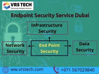 How Endpoint Security Solutions Help in Protecting Your Device?